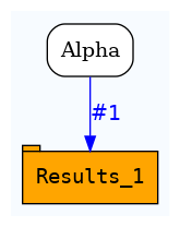 digraph test {
	ratio="compress"; concentrate = "true"; name = "AnalysisWorkflow"; pad = "0";
	analysis_Alpha [fillcolor="white", fontname="Times-Roman", label=<<table border="0" cellborder="0" cellspacing="0" cellpadding="1"><tr><td colspan="1">Alpha</td></tr></table>>, shape="Mrecord", style="filled"];
	table_Results_1 [fillcolor="orange", fontcolor="black", fontname="Courier", label=<<table border="0" cellborder="0" cellspacing="0" cellpadding="1"><tr><td colspan="1">Results_1</td></tr></table>>, shape="tab", style="filled"];
	analysis_Alpha -> table_Results_1 [color="blue", fontcolor="blue", fontname="Helvetica", label="#1\n"];

subgraph "cluster_tmprqbu_bpm" {
	label="";
	style="filled";
	colorscheme="blues9";
	fillcolor="1";
	color="1";
	analysis_Alpha;
	table_Results_1;
}
}