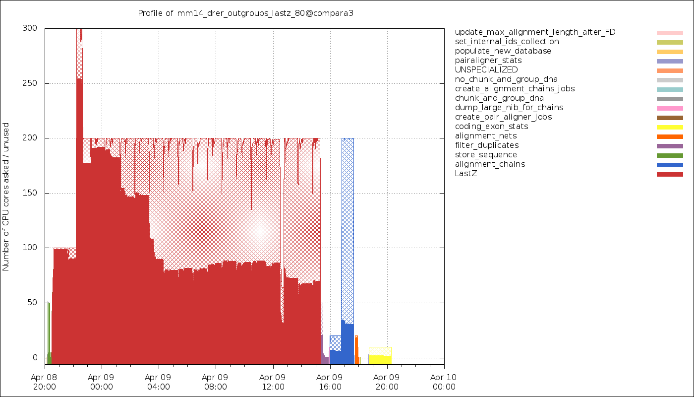 ../_images/timeline_cpu_usage.png